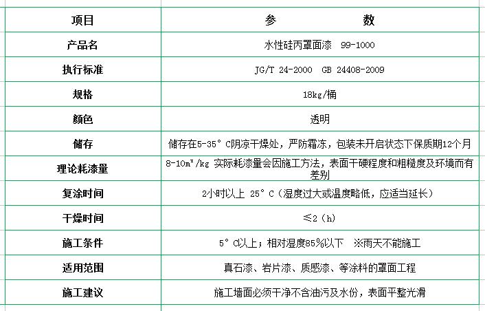 新佳真石漆，真石漆廠家